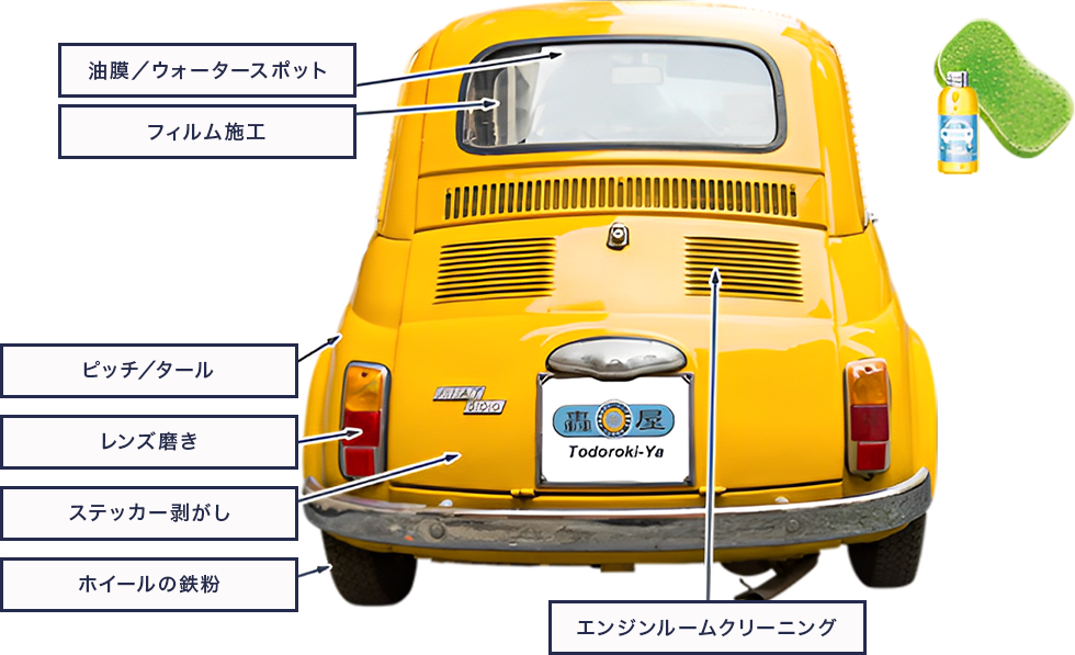 OPTION オプションメニュー